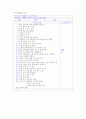 2001년 매체물모니터 종합보고서- 방송분야 - 96페이지