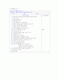 2001년 매체물모니터 종합보고서- 방송분야 - 97페이지
