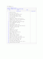 2001년 매체물모니터 종합보고서- 방송분야 - 98페이지