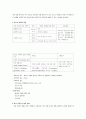일탈행위를 중심으로 한 청소년 상담의 실제 4페이지