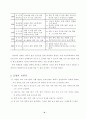 학교 보건 교육 연구 학교 운영 보고서 10페이지