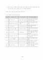 학교 보건 교육 연구 학교 운영 보고서 33페이지