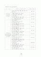 학교 보건 교육 연구 학교 운영 보고서 40페이지