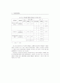 문제진단 및 정의단계의 DSS 사용효과 (의사결정) 10페이지