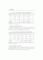 전자상거래의 환경분석과 대응전략에 관한 연구 24페이지