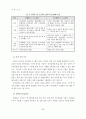 전자화폐방식 지불시스템에 관한 연구 14페이지