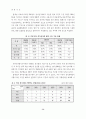 전자화폐방식 지불시스템에 관한 연구 18페이지