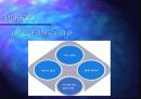 POSCO에 대한 전반적인 분석입니다.(PPT) 11페이지