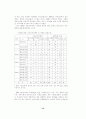 한국의 역대 지방선거의 평가 및 분석 6페이지