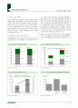 인터넷관련업종 분석 보고서-현대증권 9페이지