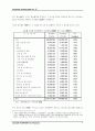 국내 산업별 전자상거래 시장규모 전망 : 2000-2005 10페이지