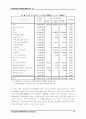 국내 산업별 전자상거래 시장규모 전망 : 2000-2005 14페이지