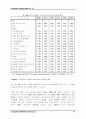 국내 산업별 전자상거래 시장규모 전망 : 2000-2005 16페이지
