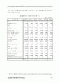 국내 산업별 전자상거래 시장규모 전망 : 2000-2005 17페이지