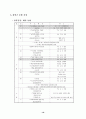 2002년 상반기 북한 정치동향 평가 및 전망 17페이지