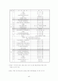 2002년 상반기 북한 정치동향 평가 및 전망 18페이지