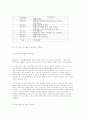 우리나라 대기오염의 실태 및 개선방안 (환경오염 공해문제) 5페이지