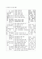구성주의에 입각한 교수-학습 과정안 4페이지