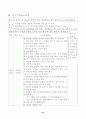 구성주의적 접근을 통한 과학적 사고력 신장 11페이지