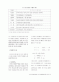소비자의 다양성추구성향 11페이지