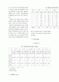 소비자의 다양성추구성향 16페이지