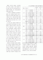 소비자의 다양성추구성향 17페이지