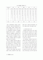 소비자의 다양성추구성향 18페이지