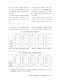 소비자의 다양성추구성향 19페이지