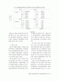 소비자의 다양성추구성향 21페이지