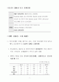 최근 세계경제 동향과 대응방향 9페이지