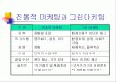 기업과 환경 보전 9페이지