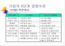 기업과 환경 보전 10페이지