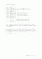 외국어 능력과 수출마케팅 성과 13페이지