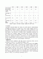 김기찬 교수의 관계 마케팅 9페이지