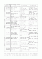 고객분류 4페이지