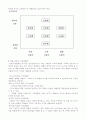 고객분류 5페이지