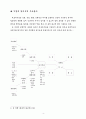  신체노출 광고의 실태와 현상 4페이지