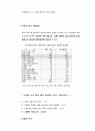  신체노출 광고의 실태와 현상 7페이지