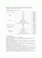 원주지역 청소년의 약물남용 실태 조사 연구 (청소년비행) 20페이지