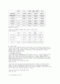 장애인복지시설의 사회화에 관한 연구 8페이지