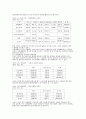 장애인복지시설의 사회화에 관한 연구 10페이지