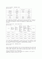 장애인복지시설의 사회화에 관한 연구 11페이지