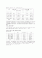 장애인복지시설의 사회화에 관한 연구 13페이지