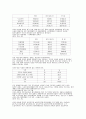 장애인복지시설의 사회화에 관한 연구 14페이지