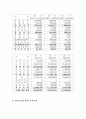  공기업론 경영공시 -한국도로공사- 20페이지