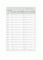  공기업론 경영공시 -한국도로공사- 28페이지