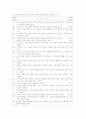 간호 개념 도출 및 이론구성에 있어서의 Q-방법론적 접근 7페이지