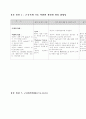 간호과정 (기동성 장애와 관련된 고위험 근골격계 위축, 근골격계 기능 약화와 관련된 외상 위험성, 구강점막장애(6/16-6/20)) 2페이지