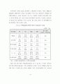 신 유통업태 진출에 따른 울산지역 유통업체의 경쟁력 강화에 관한 연구 20페이지