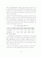 신 유통업태 진출에 따른 울산지역 유통업체의 경쟁력 강화에 관한 연구 29페이지